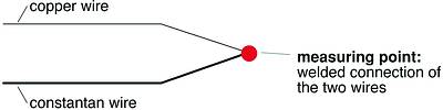 Figure 1. Structure of a thermocouple for the temperature range from -200 to +600°C